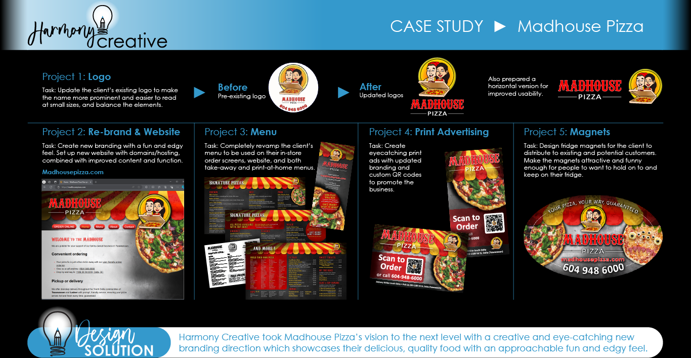 Madhouse Pizza: Logo revamp, branding, point-of-sale menu, web menu, takeaway menu, printer-friendly menu, vector graphics, copy writing, madhousepizza.com and madhousepizza.ca multi-page website, contact form, URL and hosting setup, redirect.
