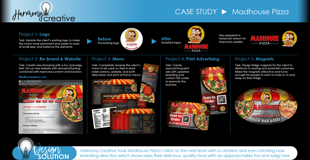 Madhouse Pizza: Logo revamp, branding, point-of-sale menu, web menu, takeaway menu, printer-friendly menu, vector graphics, copy writing, madhousepizza.com and madhousepizza.ca multi-page website, contact form, URL and hosting setup, redirect.